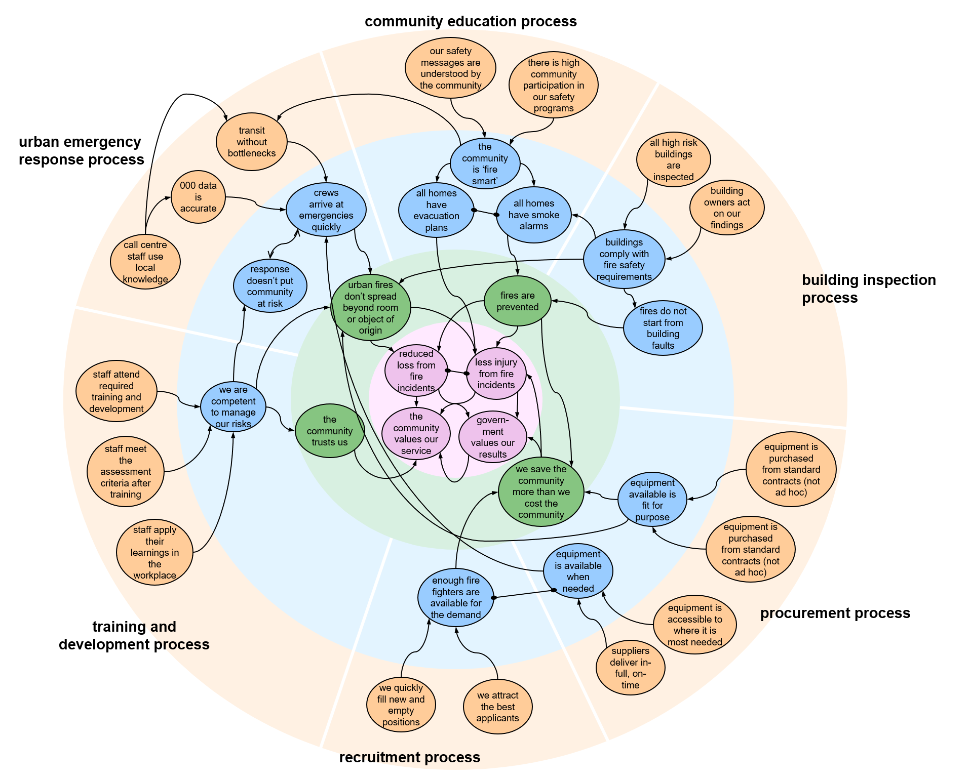 Confusing Org Chart