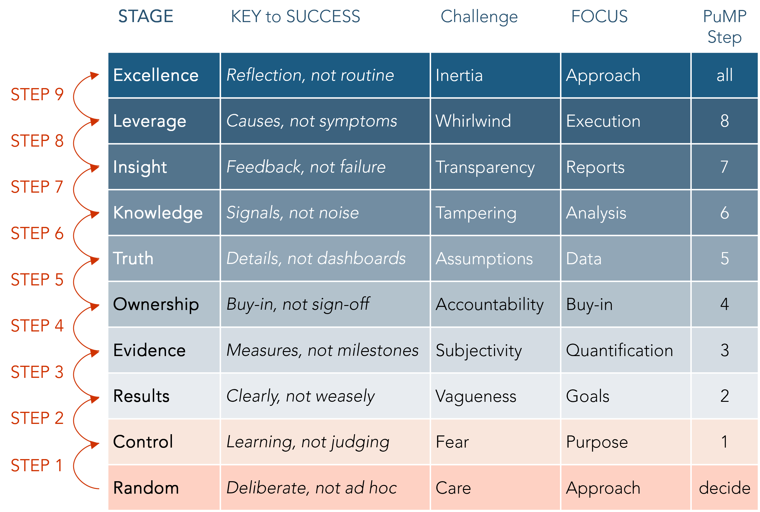 The 9 Steps To Performance Measurement Mastery LaptrinhX News