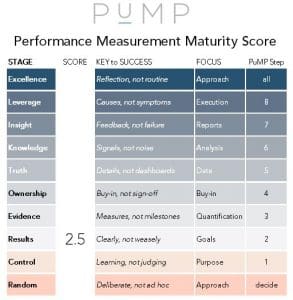 Stacey Barr | Performance Measure, KPI And Evidence-based Leadership ...